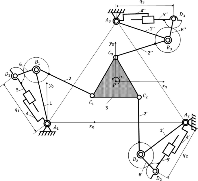 Kinematic Performance Analysis of a 3-R(RPRGR)RR Planar Parallel Robot |  SpringerLink
