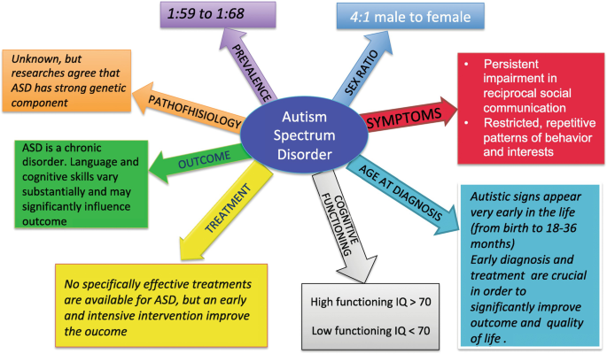 Glutamate - The Autism Community in Action