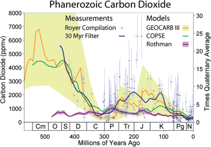 figure 54