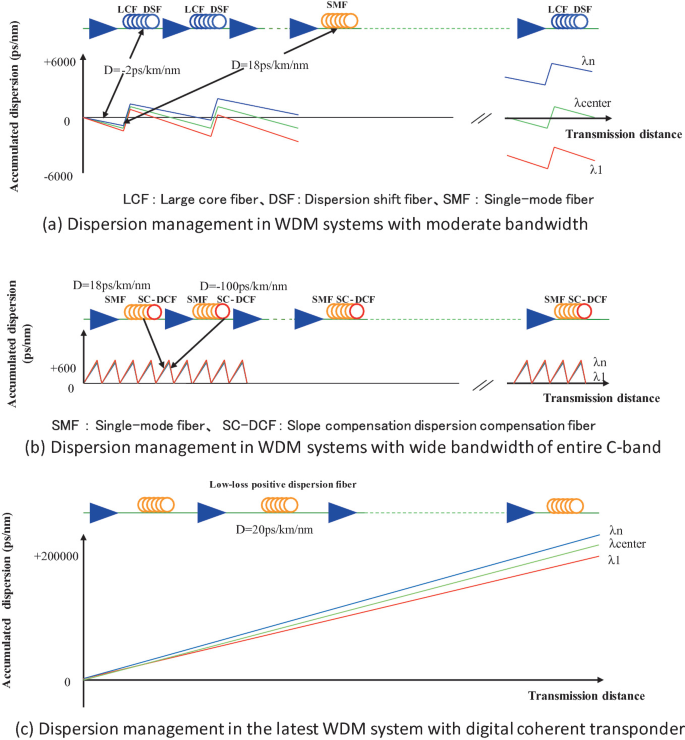 figure 25