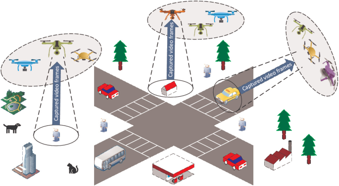 Edge-to-Fog Collaborative Computing in a Swarm of Drones | SpringerLink