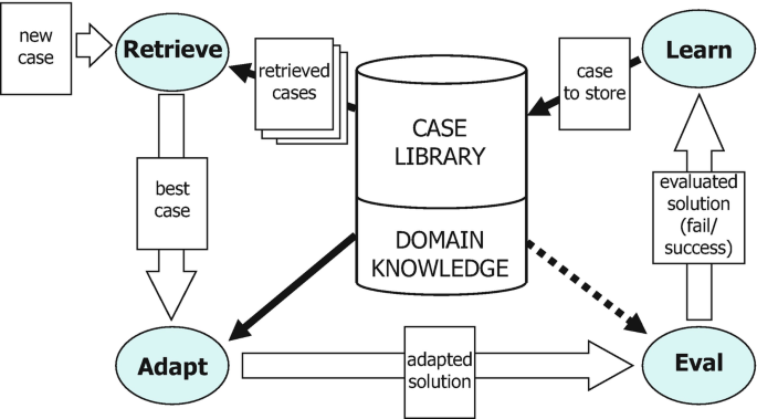 Mr. Robot and his Robot Factory : Datamost : Free Download, Borrow