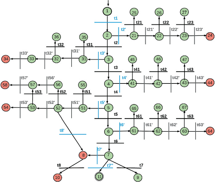 figure 14