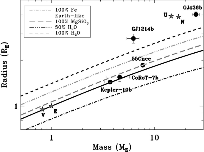 figure 26