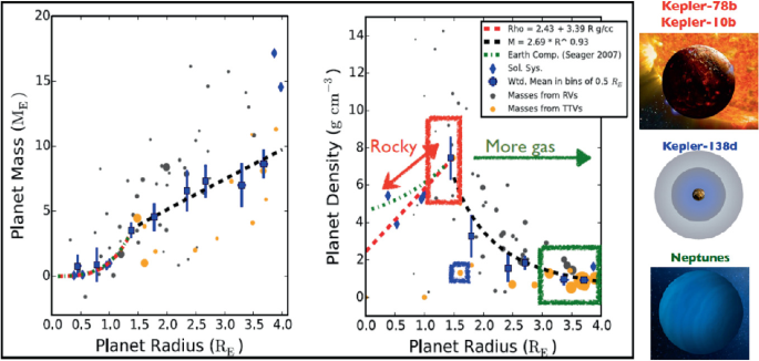 figure 28