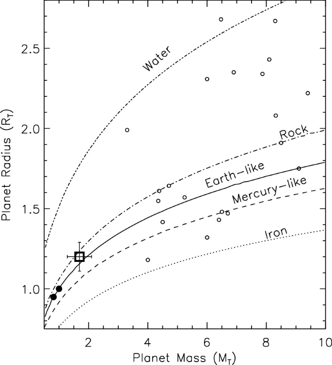 figure 60