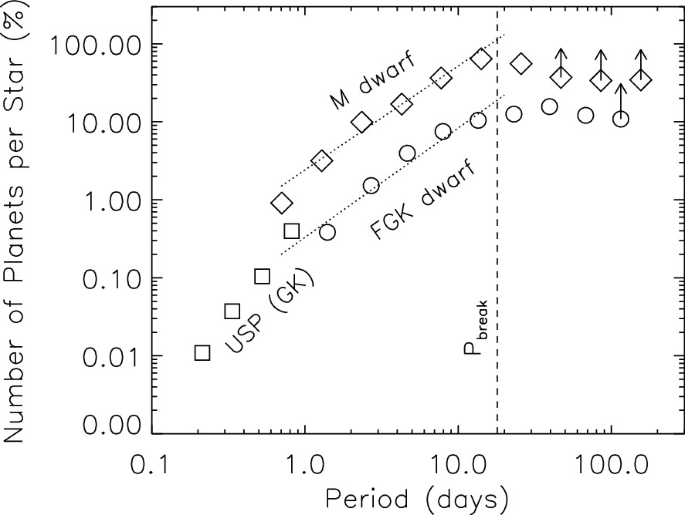 figure 61