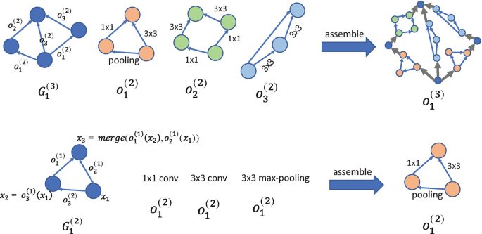 Hierarchical regression analysis on Chess Test, Recall, and KRT using