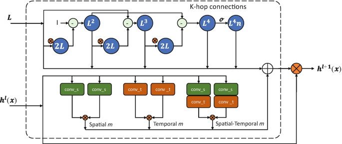 Computer adaptations of Bertin's matrix method with their availability