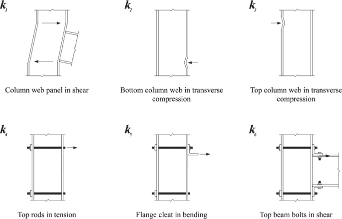 Gfrp Beam To Column Connections Using Stainless Steel Cleats Springerlink