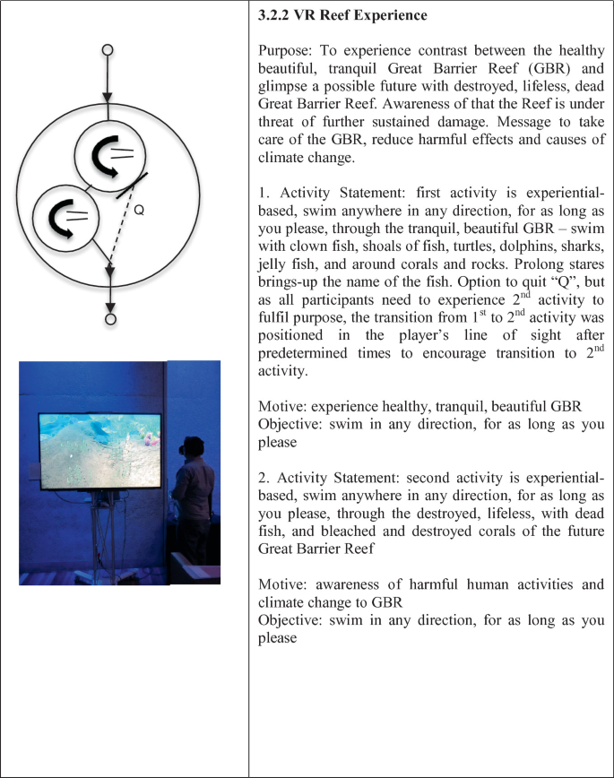 Serious games continuum: Between games for purpose and