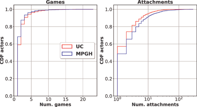 Game Hacking: Developing Autonomous Bots for by Cano, Nick