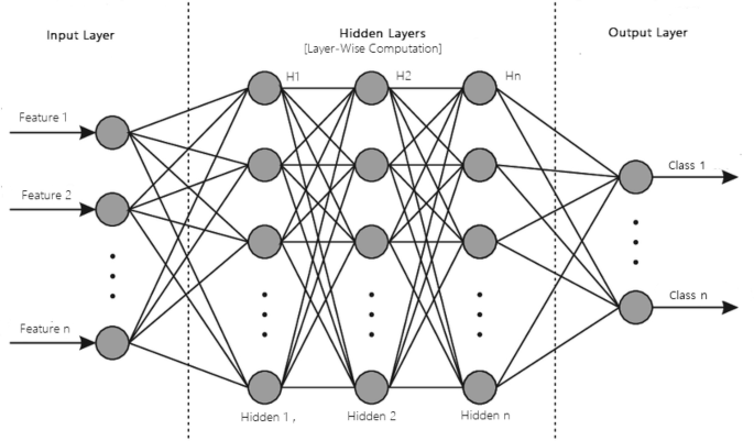 Análise de sentimento com Multilayer Perceptron Model baseado em  Bag-of-Words – hacking analytics