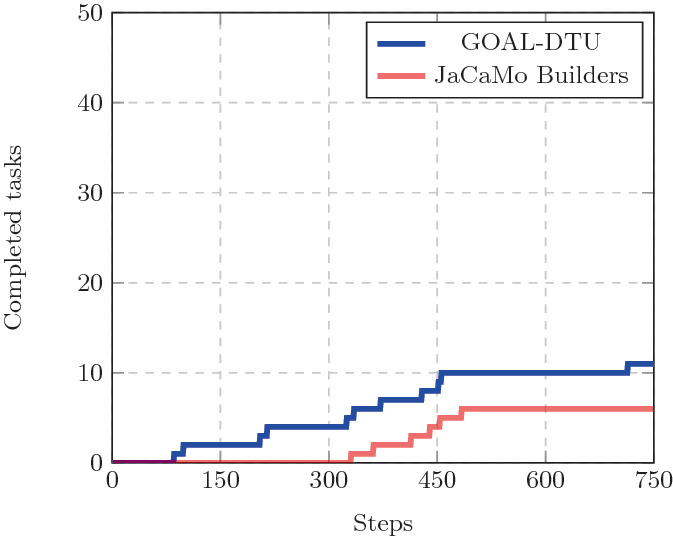 figure 58