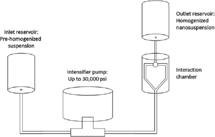 figure 18