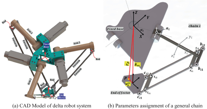 Multibody Dynamics Modeling of Delta Robot with Experimental Validation |  SpringerLink