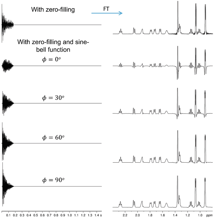 figure 28