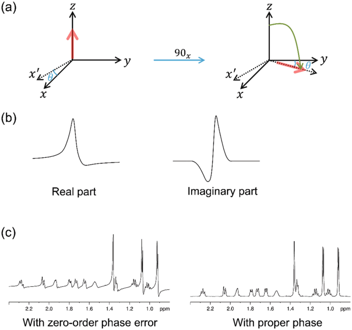 figure 31