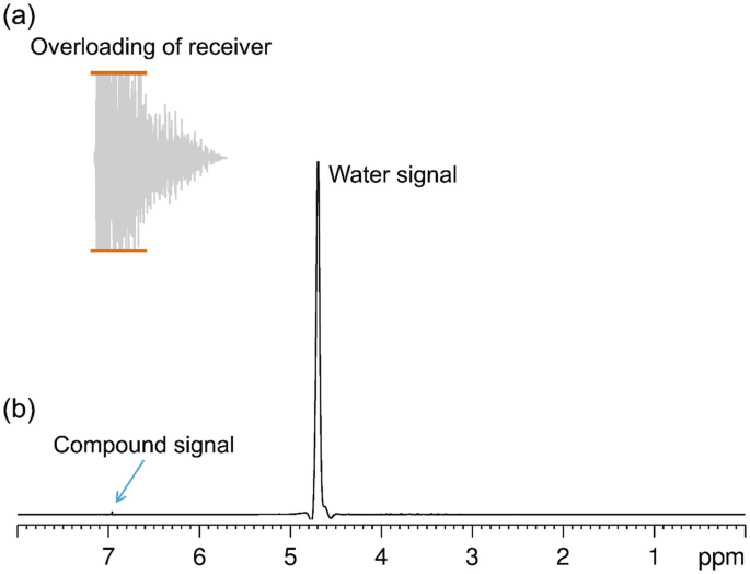 figure 34