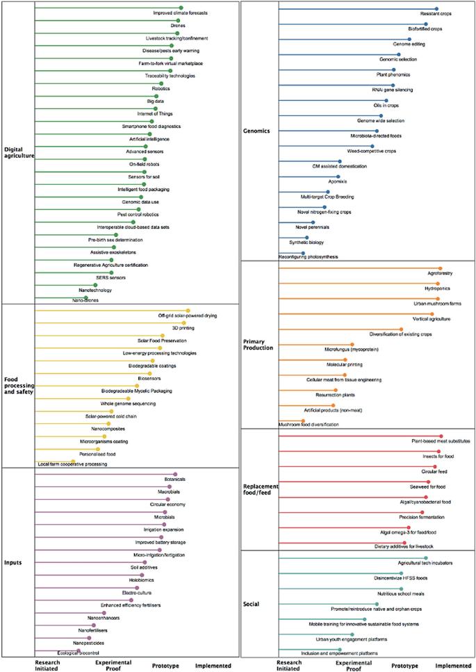 A Profuse Pipeline of Promising Options | SpringerLink