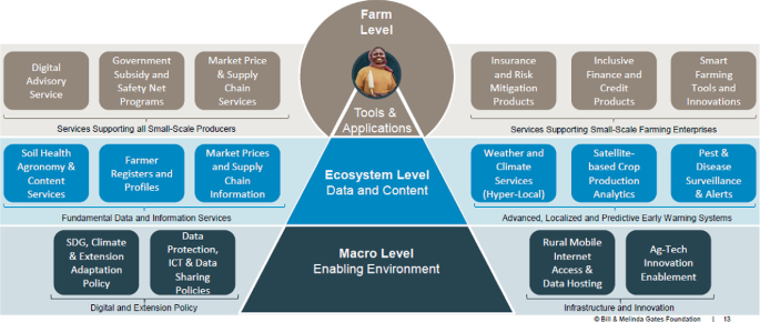 Small, Sharp Software Tools: Harness the Combinatoric Power of