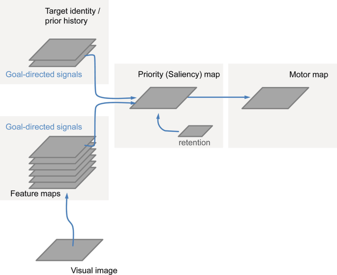 figure 28