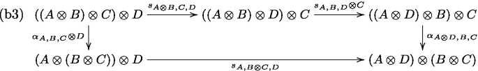 figure f