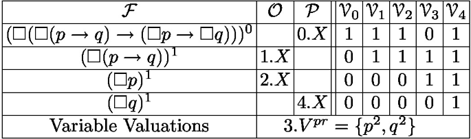 figure b