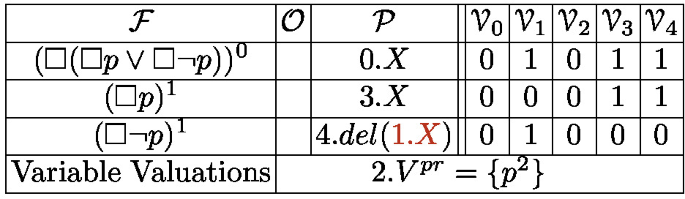 figure d