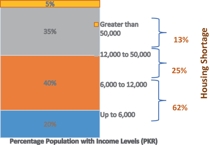 Affordable Housing in Pakistan