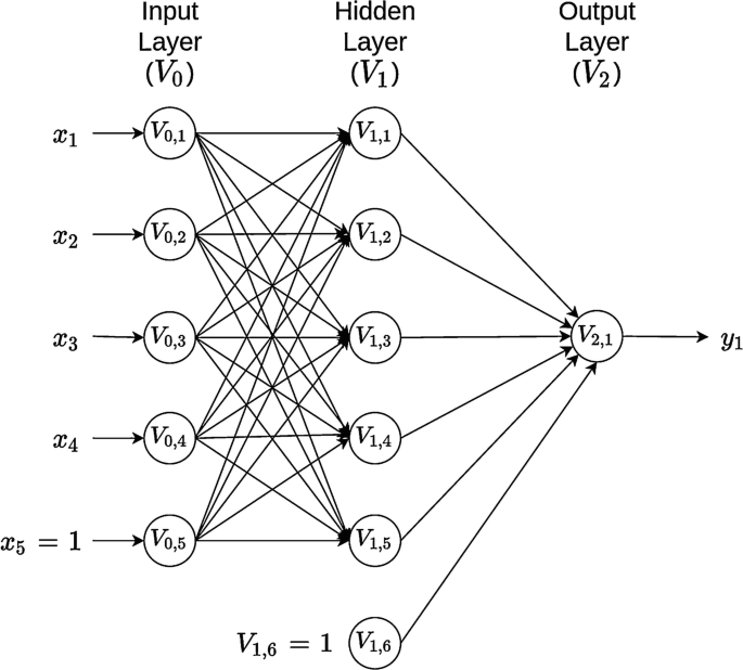 How a neural network taught itself chess, Science Sessions