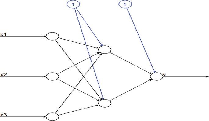 PDF] The Method of Steepest Descent for Feedforward Artificial Neural  Networks