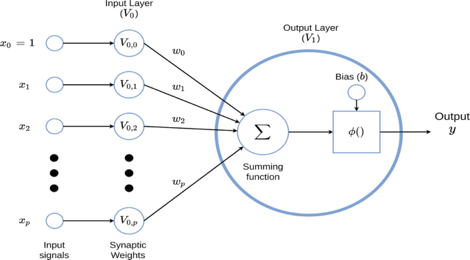 Fundamentals of Artificial Neural Networks and Deep Learning | SpringerLink