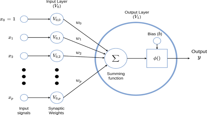 How a neural network taught itself chess, Science Sessions