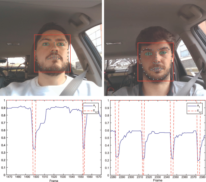 Preventing truck crashes: A dashcam-based approach for detecting  'microsleep' behavior