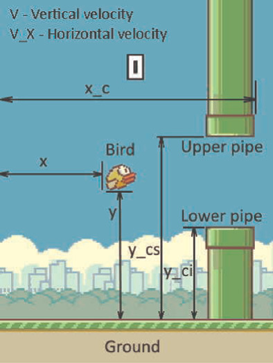 How I Built an Intelligent Agent to Play Flappy Bird