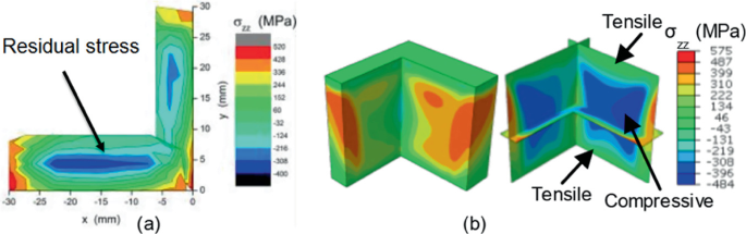 figure 18