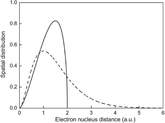 6+ Gross Distribution Calculator