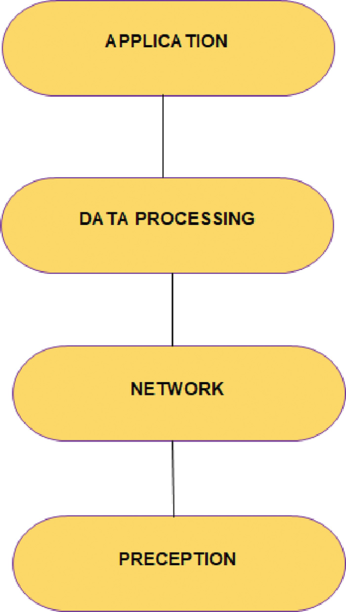 Security and Privacy Threats in IoT-Enabled Smart Cities | SpringerLink
