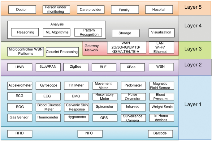 https://media.springernature.com/lw685/springer-static/image/chp%3A10.1007%2F978-3-030-89554-9_4/MediaObjects/511169_1_En_4_Fig2_HTML.png