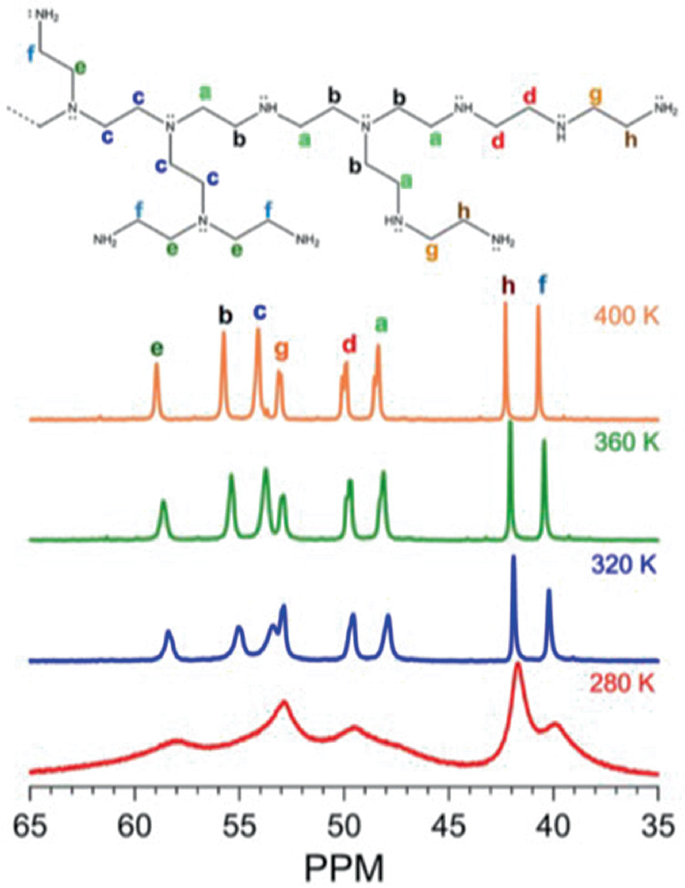 Dynamics In Polymer Nanocomposites From Conventional To Self Suspended Hybrid Systems Springerlink
