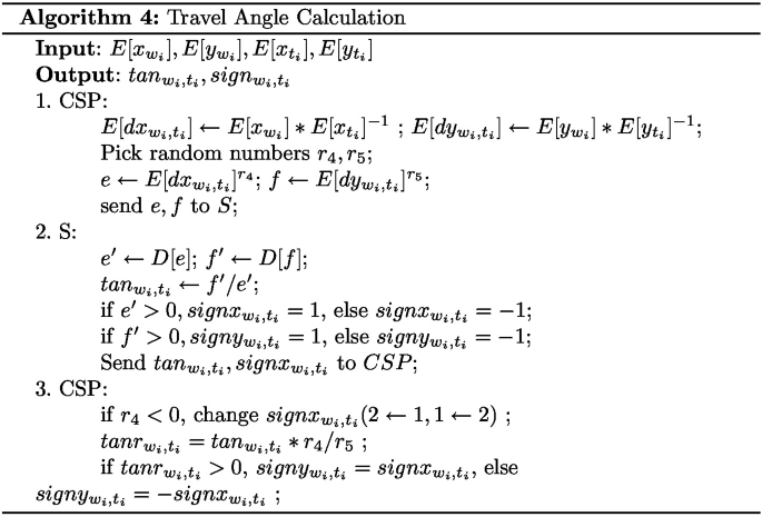 figure d