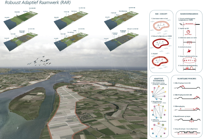 An aerial view locating 6 embankments with their design applications, R A R concept, and adaptive governance.