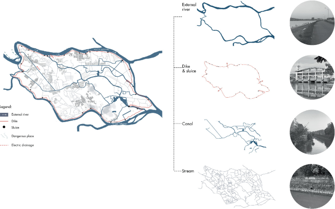 A map of the Shunde district marking the external river, dike, sluice, dangerous places, and electric drainage. It also mentions the respective segmented maps and photographs.