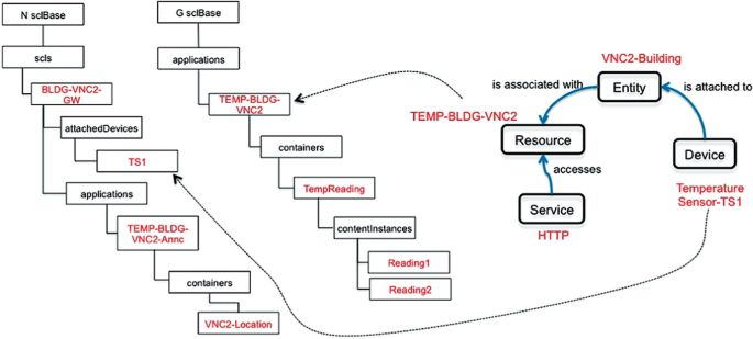 figure 20