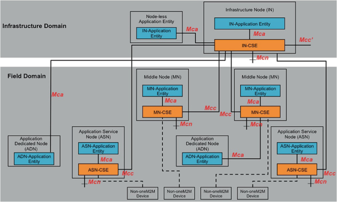 figure 25