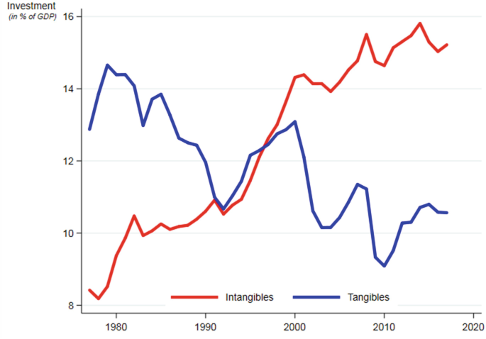 Productivity and Wages: What Was the Productivity–Wage Link in the Digital  Revolution of the Past, and What Might Occur in the AI Revolution of the  Future?