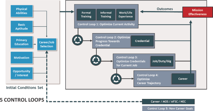 SOLUTION: Proceso de capacitaci n - Studypool