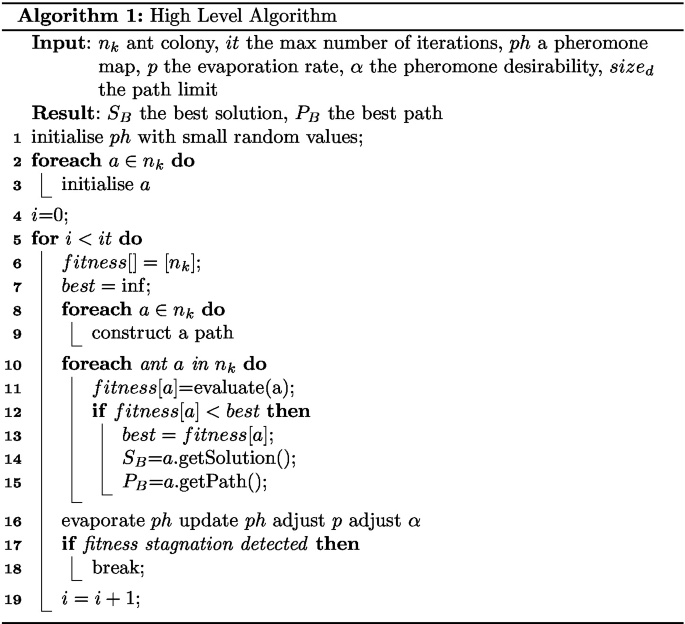 PDF) An Ant Colony based Hyper-Heuristic Approach for the Set