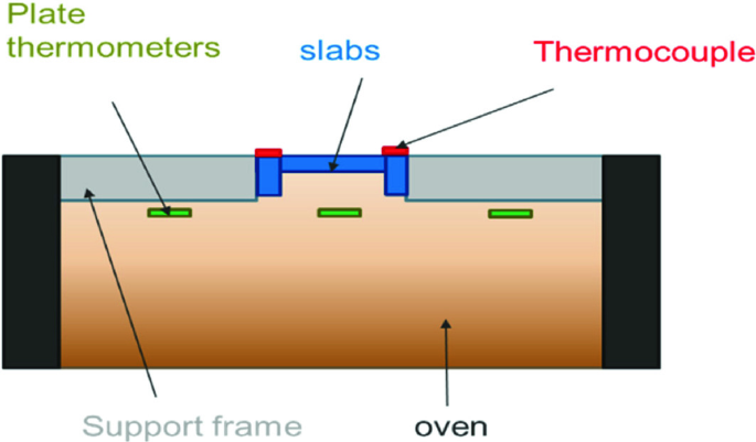 figure 28